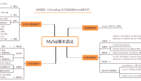【MySQL】思维导图 【MySQL】思维导图